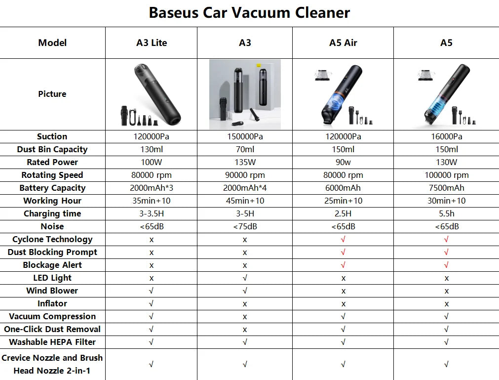 Baseus A5 Air Car Vacuum Mirza Store