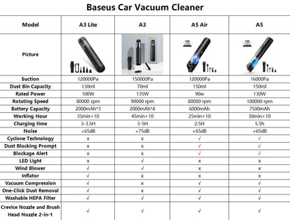 Baseus A5 Air Car Vacuum Mirza Store