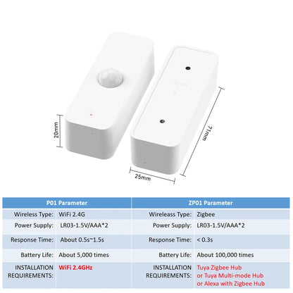 Tuya Smart PIR Motion Sensor Smart Home Detector Mirza Store