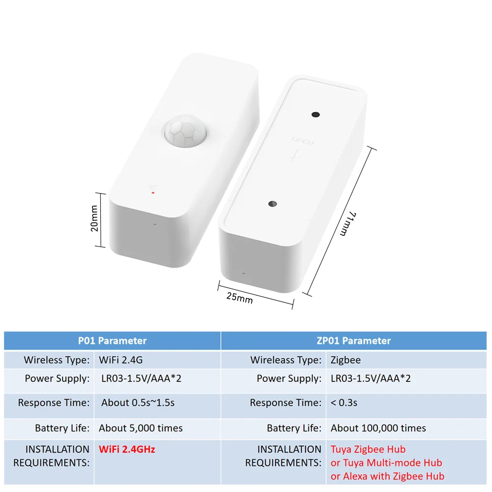 Tuya Smart PIR Motion Sensor Smart Home Detector Mirza Store
